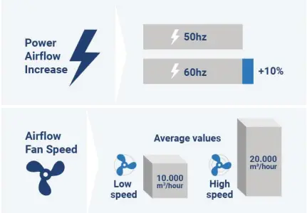 ArcticBlast - How it works