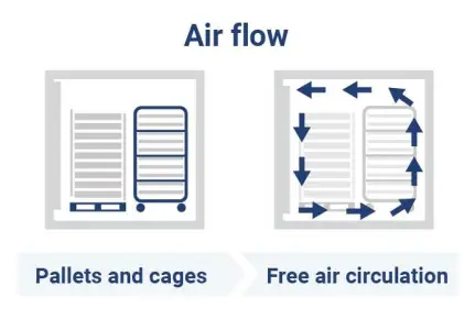 ArcticBlast - How it works