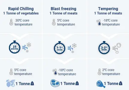 ArcticBlast - How it works